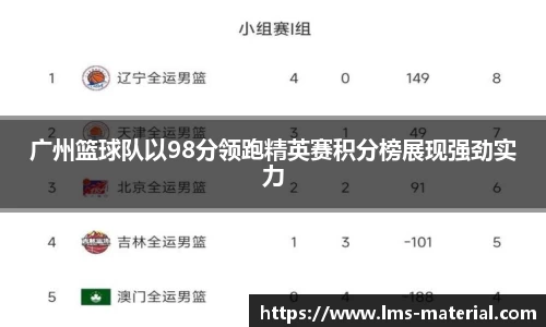 广州篮球队以98分领跑精英赛积分榜展现强劲实力